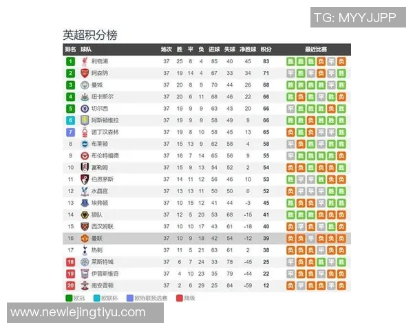 英超球队在欧冠中的表现优于其他四大联赛展现出其含金量之高